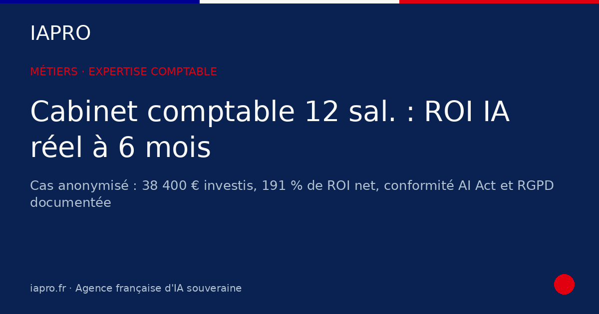 Cabinet comptable 12 sal. : ROI réel à 6 mois (cas anonymisé) — visuel de couverture IAPRO