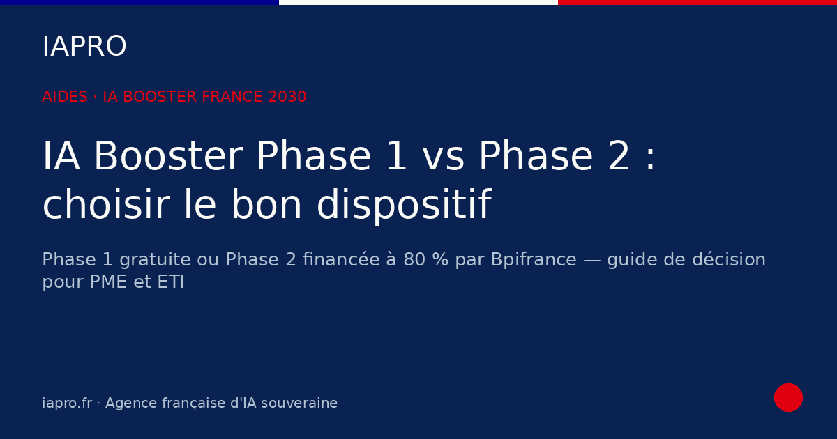 IA Booster Phase 1 vs Phase 2 : choisir le bon dispositif pour votre PME — visuel de couverture IAPRO
