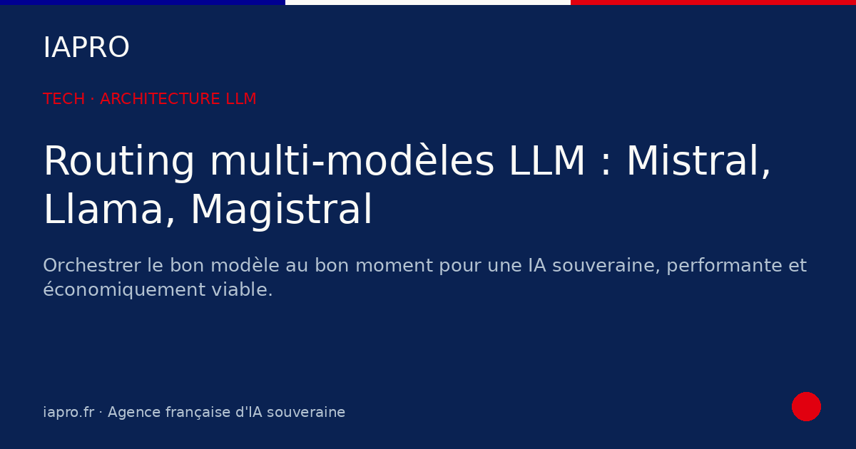 Routing multi-modèles LLM : Mistral pour le FR, Llama pour le code — visuel de couverture IAPRO