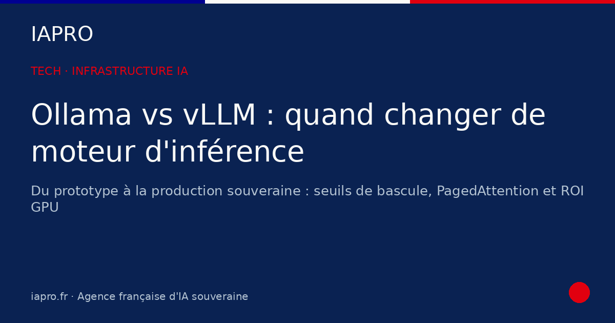 Ollama vs vLLM en entreprise : quand changer de moteur d'inférence — visuel de couverture IAPRO