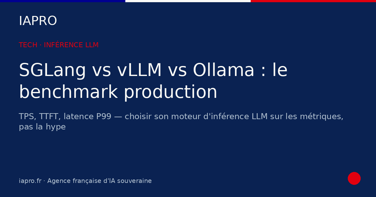 SGLang vs vLLM vs Ollama : benchmarks production pour l'inférence LLM — visuel de couverture IAPRO